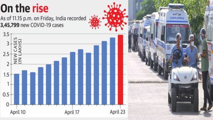 India Records 3.46 Lakh New Cases In 24 Hours | Oneindia Telugu