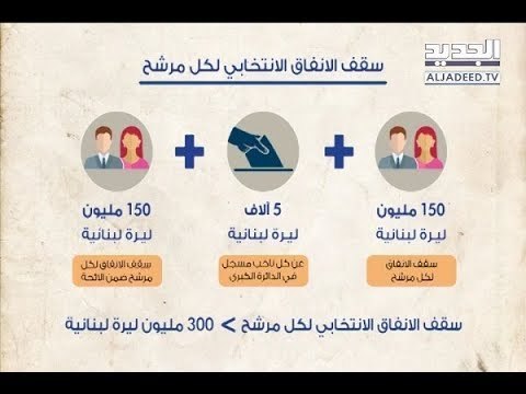 سقف الإنفاقِ الانتخابي في لبنان ضرب أرقاما قياسية! - جويل الحاج موسى