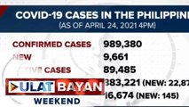 9,661 bagong kaso ng COVID-19, naitala ngayong araw