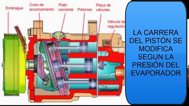 tipos de compresores de aire acondicionado automotriz