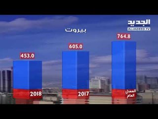 نشرة الطقس الصباحية 03-05-2018 مع دارين شاهين