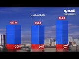 نشرة الطقس الصباحية 05-05-2018 مع دارين شاهين