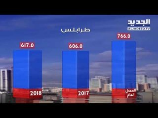 نشرة الطقس المسائية  05-05-2018 مع دارين شاهين