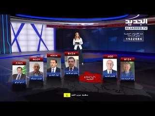 اخر نتائج الفرز حتى الساعة