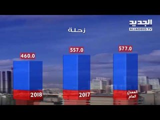 نشرة الطقس المسائية 08-05-2018 مع دارين شاهين