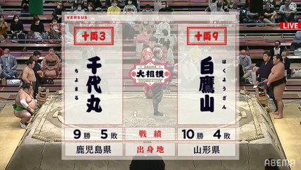 Chiyomaru vs Hakuyozan - Haru 2021, Juryo - Day 15