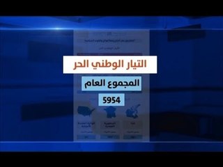 كيف توزعت أصوات المنتخبين في بلاد الاغتراب على الأحزاب والقوى السياسية؟  -  حليمة طبيعة