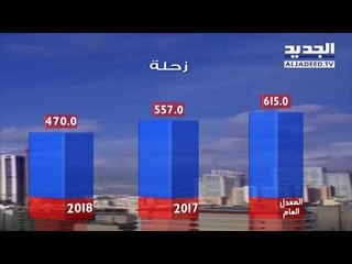 نشرة الطقس المسائية 25-05-2018 مع دارين شاهين