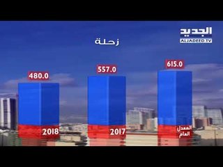 نشرة الطقس المسائية 28-05-2018 مع نور صوما