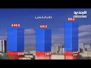 نشرة الطقس الصباحية  08-06-2018 مع دارين شاهين