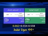 60 صوتاً ضائعاً قد يغيرون نتيجة الإنتخابات النيابية في طرابلس - نعيم برجاوي