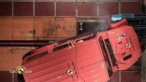 Euro Ncap Crash Test Of Jeep Wrangler 2018