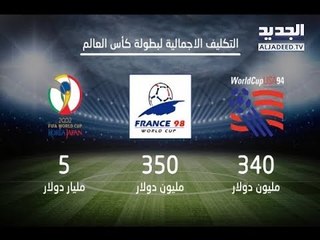 تكلفةُ المونديال بالمليارات.. والرابح الأكبر الفيفا واللاعبون النجوم- ألين حلاق