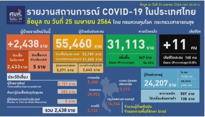 คู่ข่าว เสาร์-อาทิตย์ (ช่วงที่ 1)  วันอาทิตย์ที่ 25 เมษายน 2564