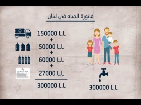 خطر مزدوج... يهدر خيرات لبنان المائية ويستهدف جيوب الناس!- نعيم برجاوي