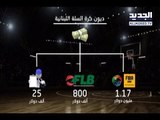 كرة السلة اللبنانية تئن تحت ضغوط الديون والاتحاد الدولي بالمرصاد - هاشم مكه