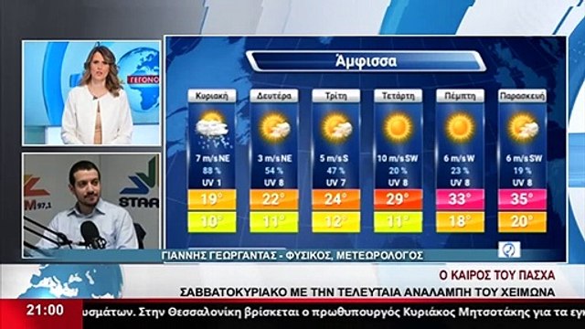 Τι καιρό θα κάνει τη Μεγάλη Εβδομάδα - Πώς θα σουβλίσουμε το Πάσχα