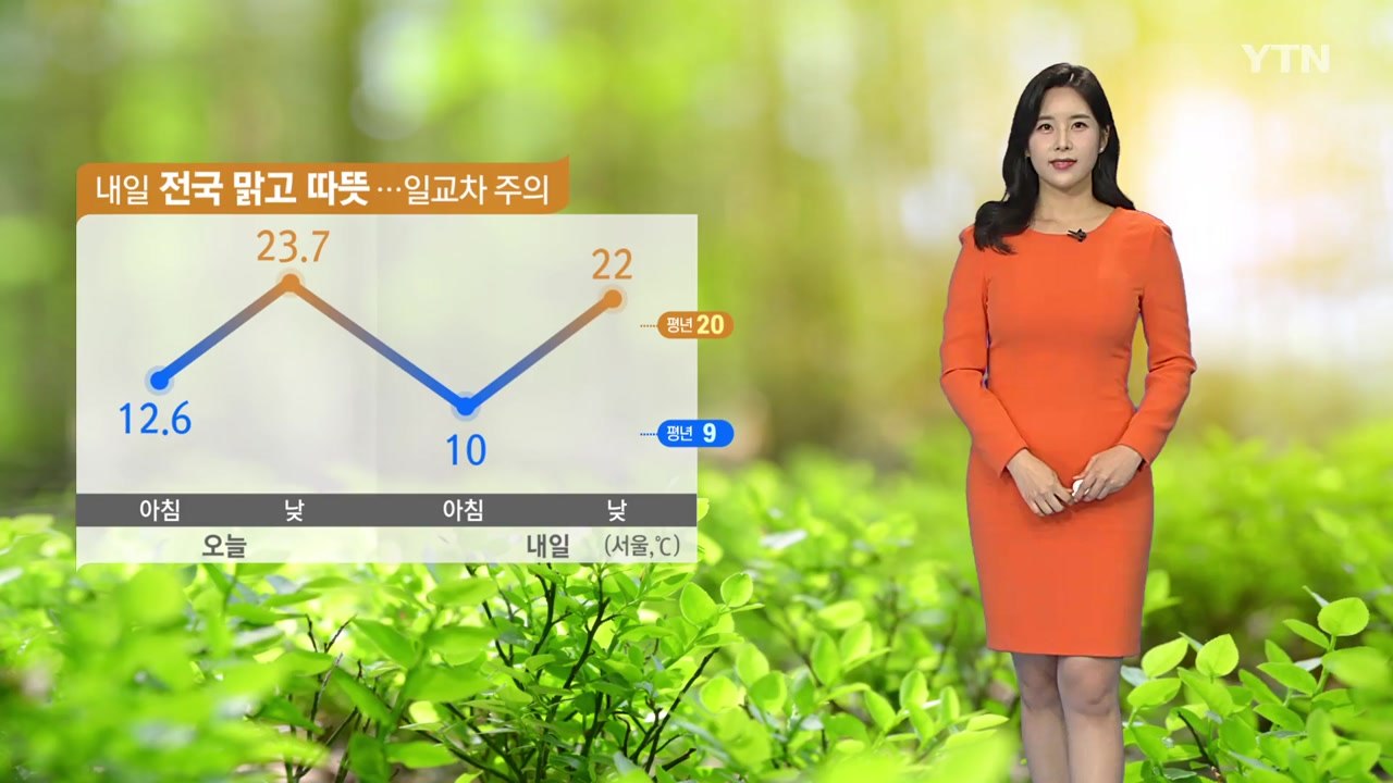 [날씨] 내일 전국 맑고 따뜻...일교차 주의 / YTN