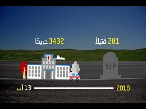 ضحايا حوادث السير في لبنان فاقوا عدد ضحايا الحروب! - ليال بو موسى