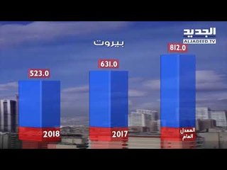 نشرة الطقس المسائية 29-08-2018 مع نور صوما
