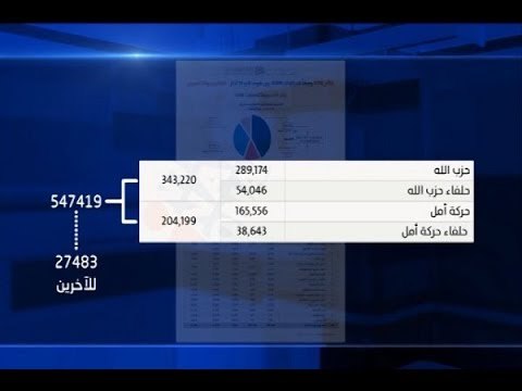 بالارقام - هكذا تحولت الأحجام النيابية إلى عقد! - تقرير نعيم برجاوي