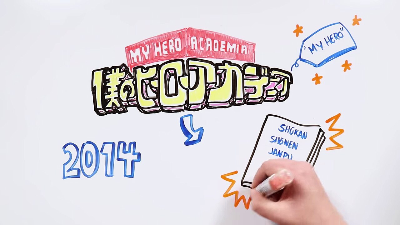 Boku No Hero (My Hero Academia) | Draw My Life