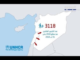 النزوح السوري... الداخلون خلسة أكثر من العائدين! – حليمة طبيعة