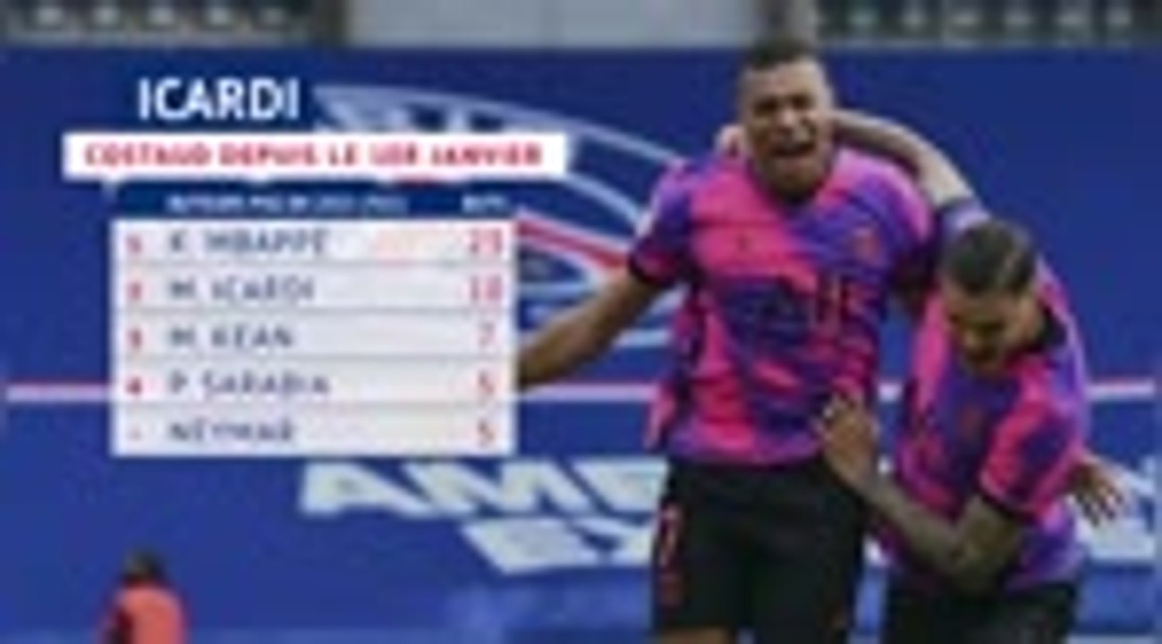 Demies - Icardi, destination City ?