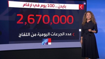 وكالة اسوشييتد ترصد أول 100 يوم في حكم بايدن لأميركا