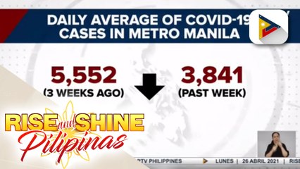 Download Video: Pagbaba ng COVID-19 cases sa NCR at mga karatig na lalawigan, resulta ng mahigpit na lockdown