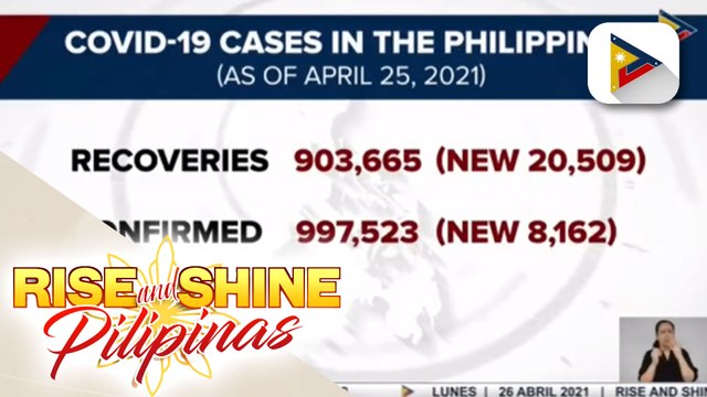 Bilang ng mga pasyenteng gumaling sa COVID-19, umabot na sa 903,665