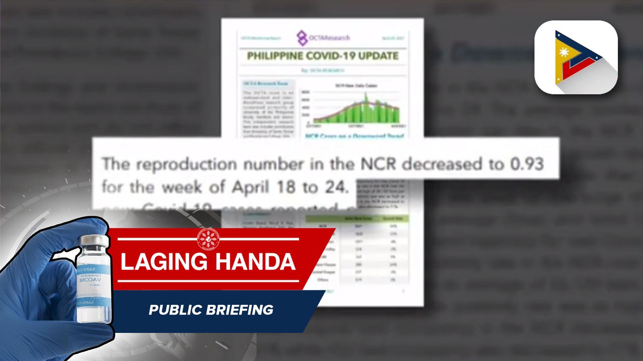 OCTA Research: COVID-19 reproduction rate sa NCR, bumaba sa 0.93