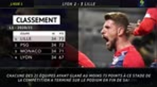 34e j. - 5 choses à retenir de la victoire lilloise sur Lyon