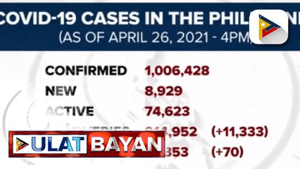 Kaso ng COVID-19 sa bansa, pumalo na sa mahigit 1-M