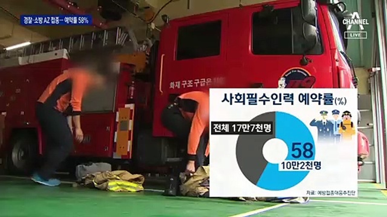 경찰·소방관, 아스트라제네카 백신 접종 시작…예약률 58%