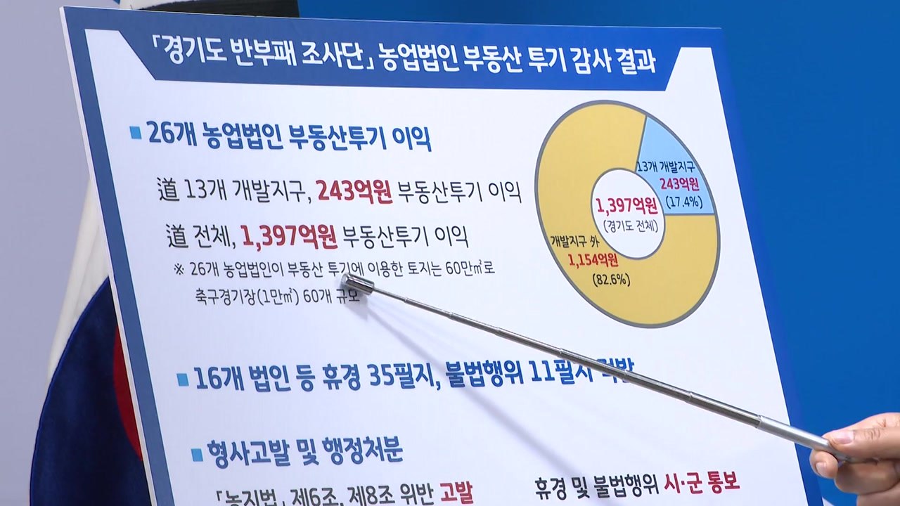 [경기] '땅 투기' 농업법인 무더기 적발...축구장 60개 면적 '쪼개기 거래' /...