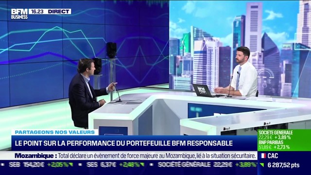 Stanislas de Bailliencourt (Sycomore AM) : Le point sur la performance du portefeuille BFM Responsable - 26/04