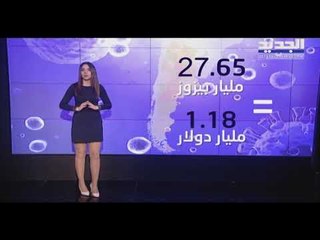 خطة الحكومة اللبنانية لمساعدة الأسر الأكثر فقرا مع تفاقم الأزمة