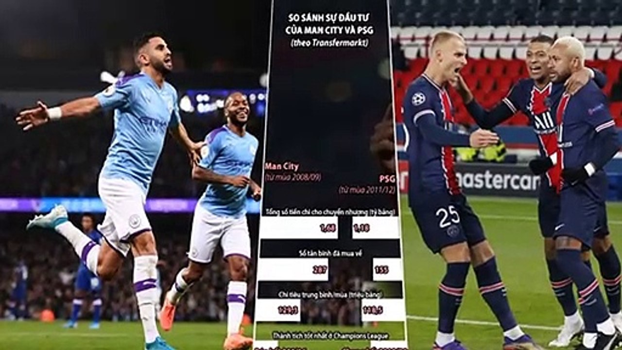 Nhận định Soi Kèo bóng đá PSG vs Man City, 2h00 ngày 29/4, Bán kết Cúp C1 châu Âu