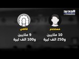 رواتب أوجيرو : رواتب أوجيرو : سكرتيرة براتب أستاذ جامعي ومتعاقدون برواتب قضاة !