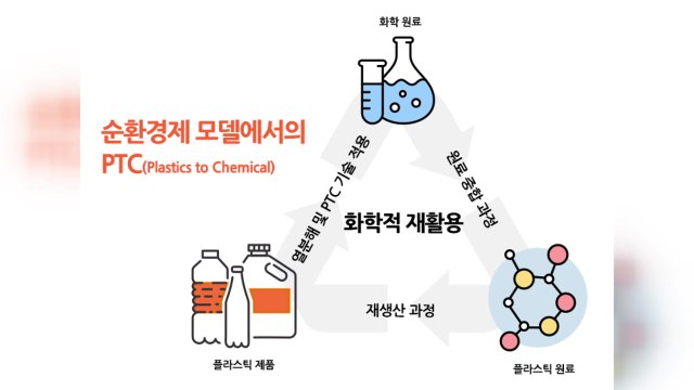 [기업] 한화솔루션, 친환경 리사이클 기술개발 주관기업 선정 / YTN
