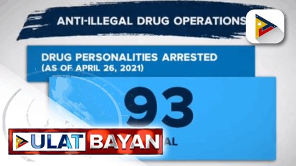 Bilang ng mga naarestong drug personalities as of April 26, 2021