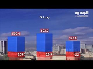 نشرة الطقس المسائية 04-02-2020 مع نور صوما
