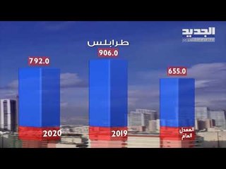 نشرة الطقس الصباحية 28-02-2020 مع نور صوما