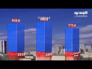 نشرة الطقس المسائية 09-04-2020 مع نور صوما
