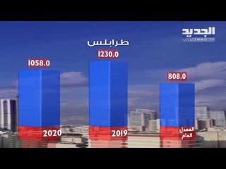 نشرة الطقس المسائية 02-05-2020 مع دارين شاهين