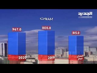 نشرة الطقس المسائية 07-05-2020 مع نور صوما