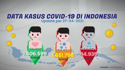 Update COVID-19 (27/04/21)