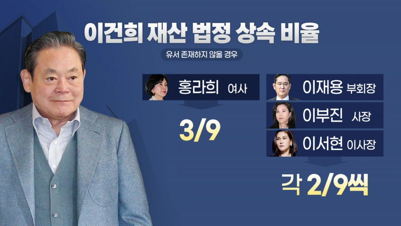 [더뉴스-더인터뷰] 아직 끝나지 않은 삼성 주식 배분...이유와 전망은? / YTN