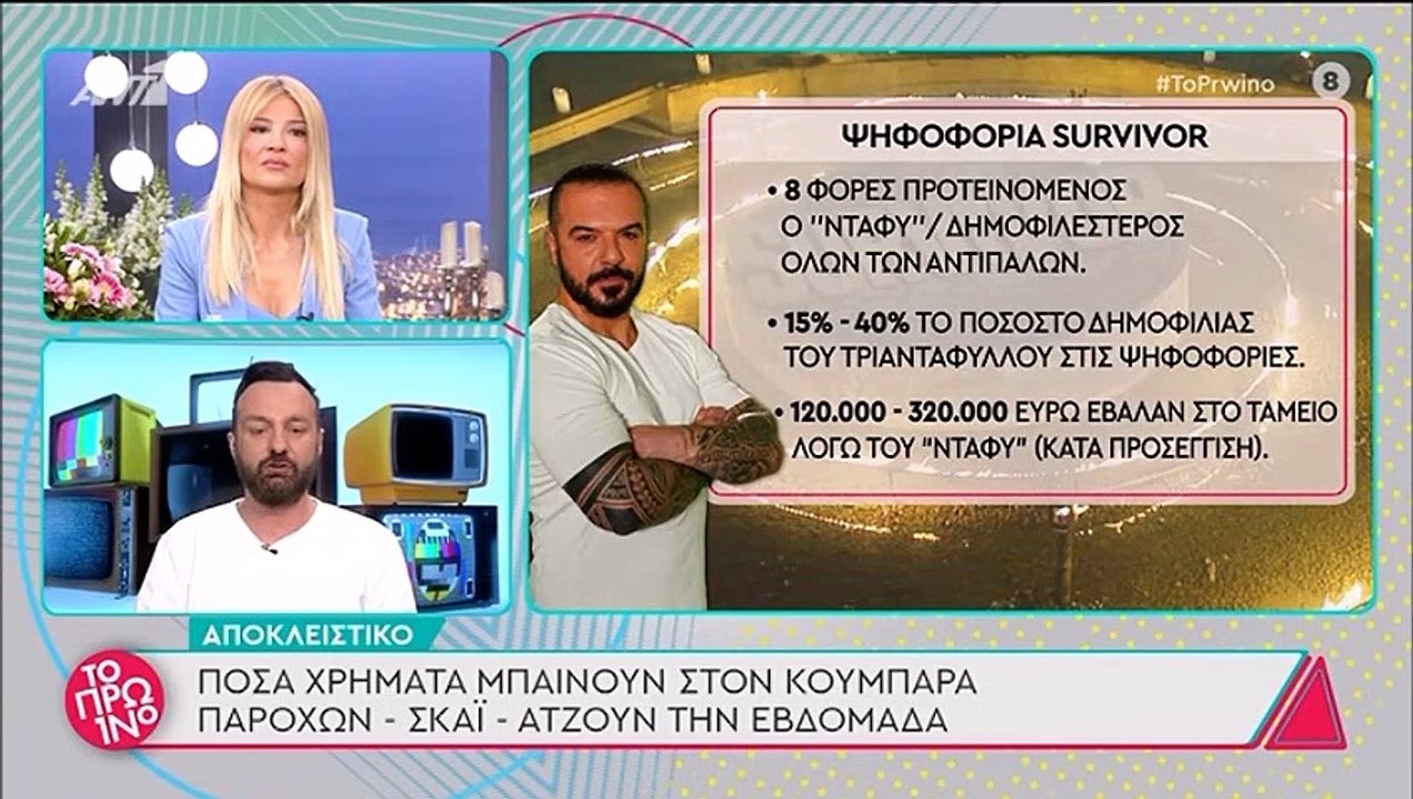 Survivor: «Μυθικό» το ποσό που έχει φέρει σε ΣΚΑΙ και Acum ο Τριαντάφυλλος τις φόρες που ήταν υποψήφιος